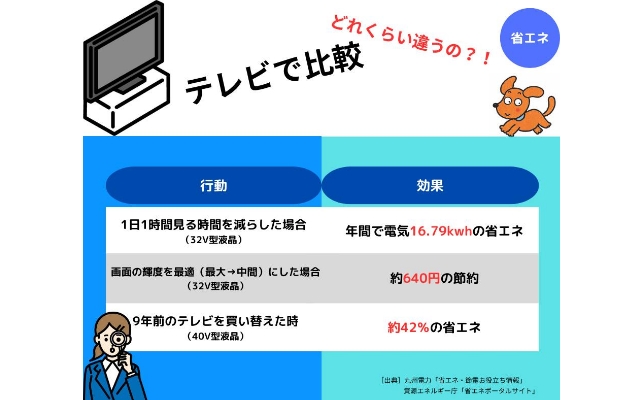省エネお役立ち情報をご紹介します