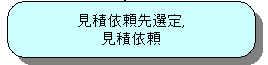 見積依頼先選定、見積依頼