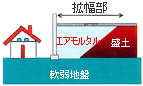 利用例を表した図