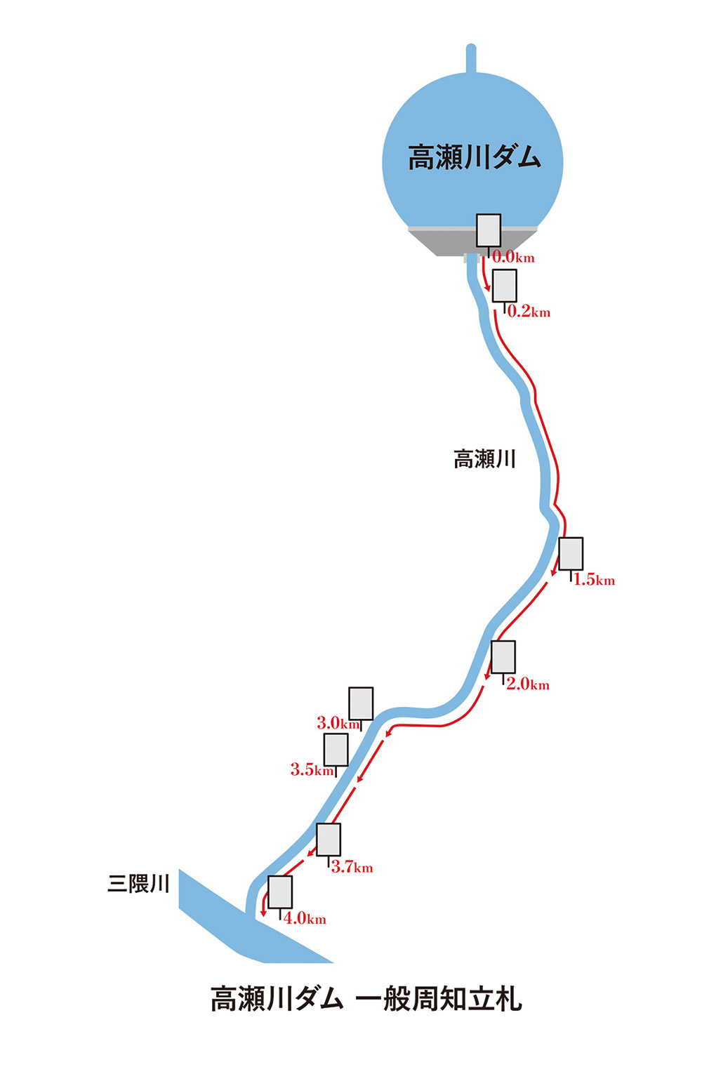 高瀬川ダムの危険周知用の立札