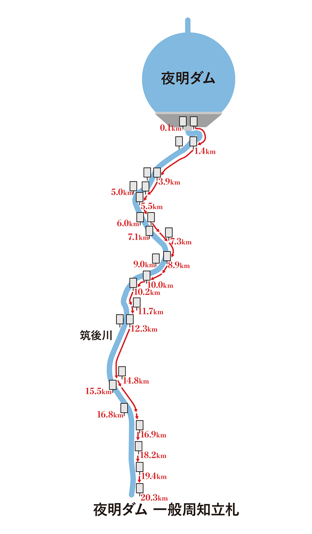 夜明ダムの危険周知用の立札