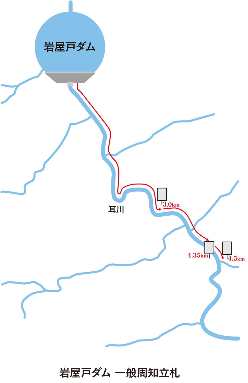 岩屋戸ダムの危険周知用の立札