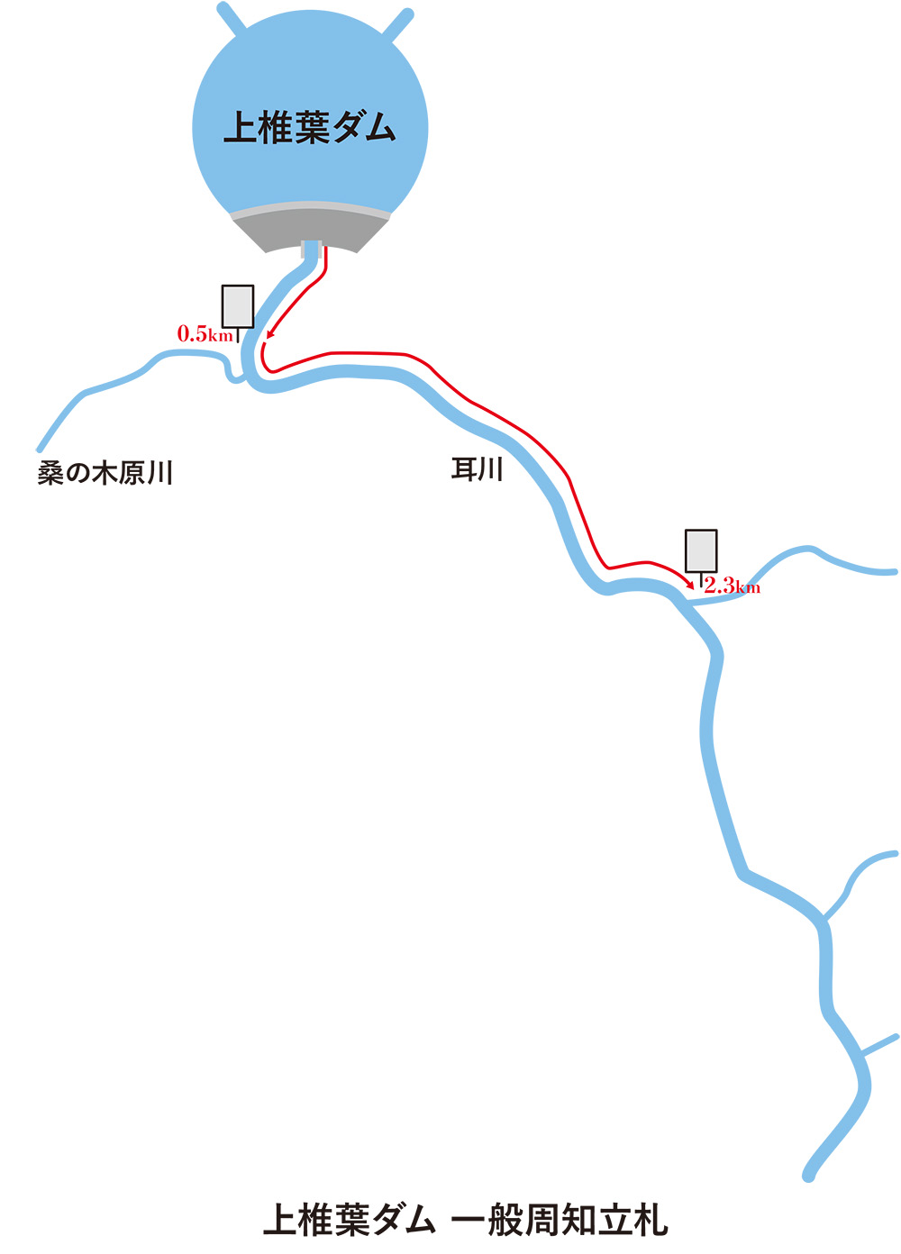 上椎葉ダムの危険周知用の立札