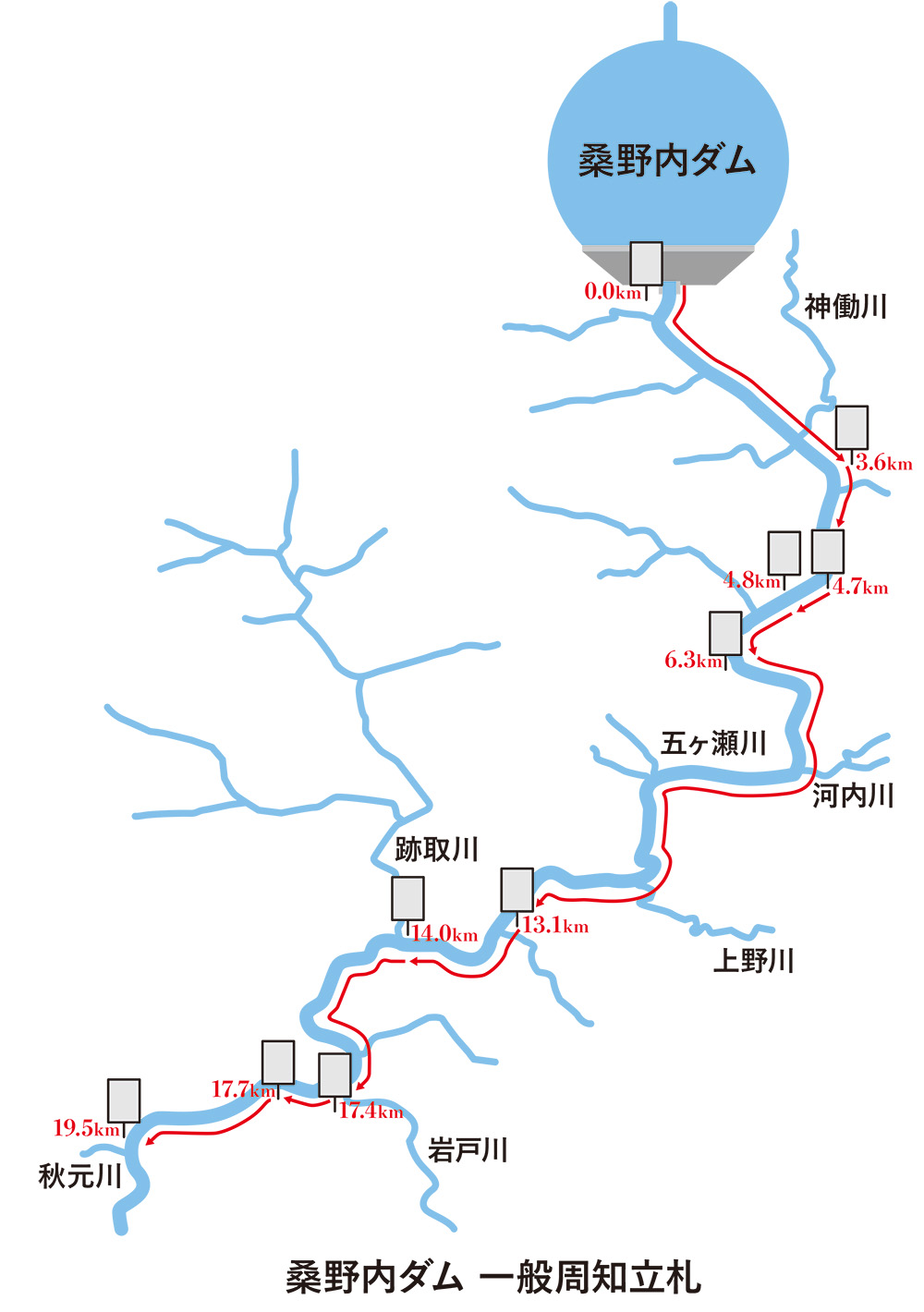 桑野内ダムの危険周知用の立札