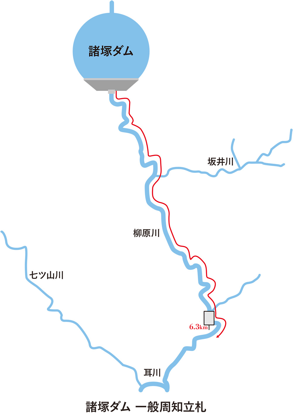 諸塚ダムの危険周知用の立札