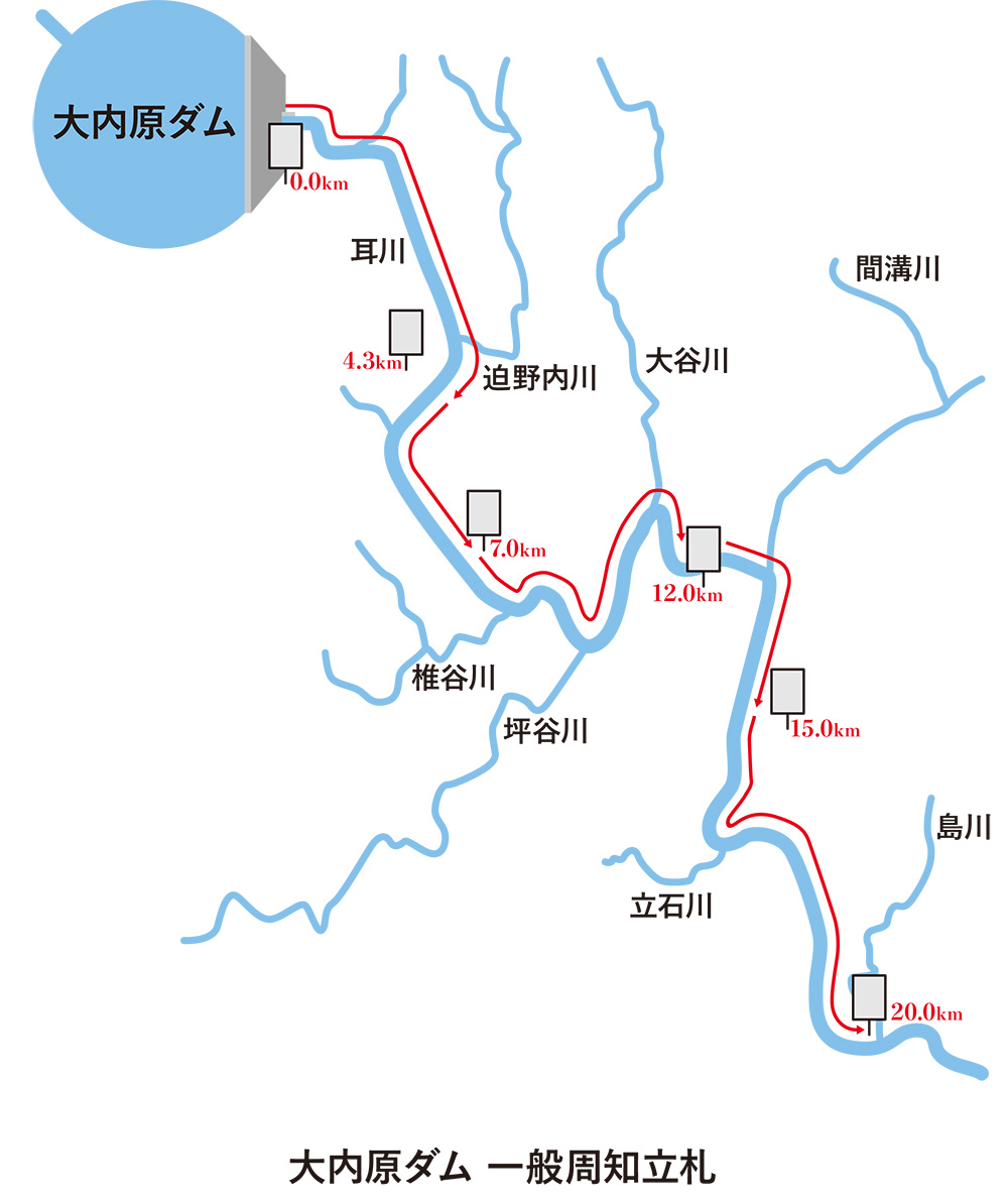 大内原ダムの危険周知用の立札