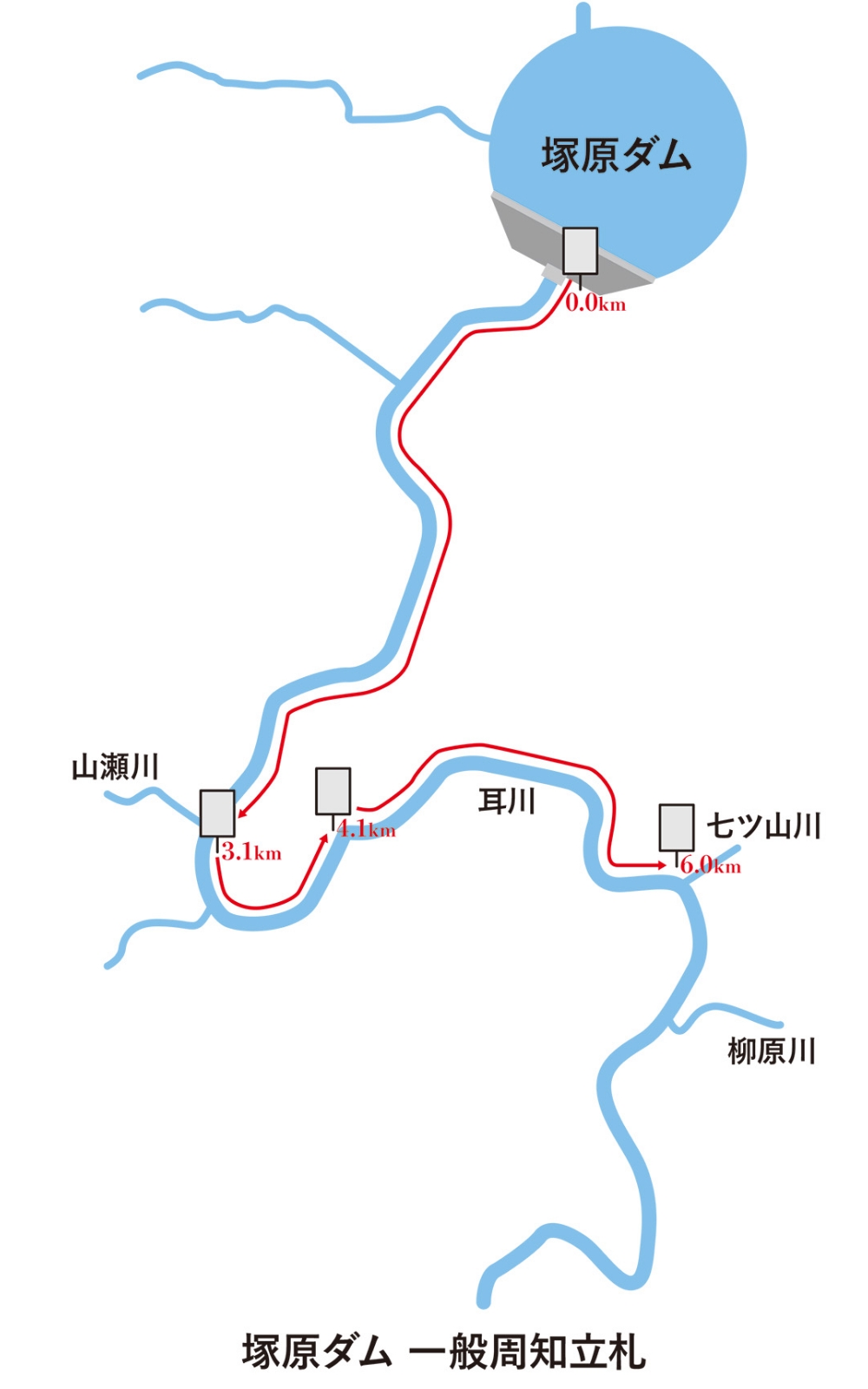 塚原ダムの危険周知用の立札