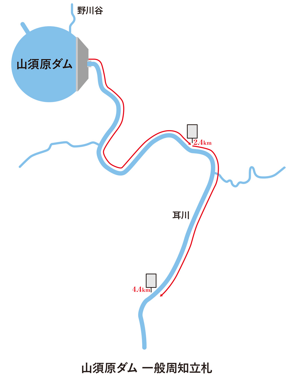 山須原ダムの危険周知用の立札