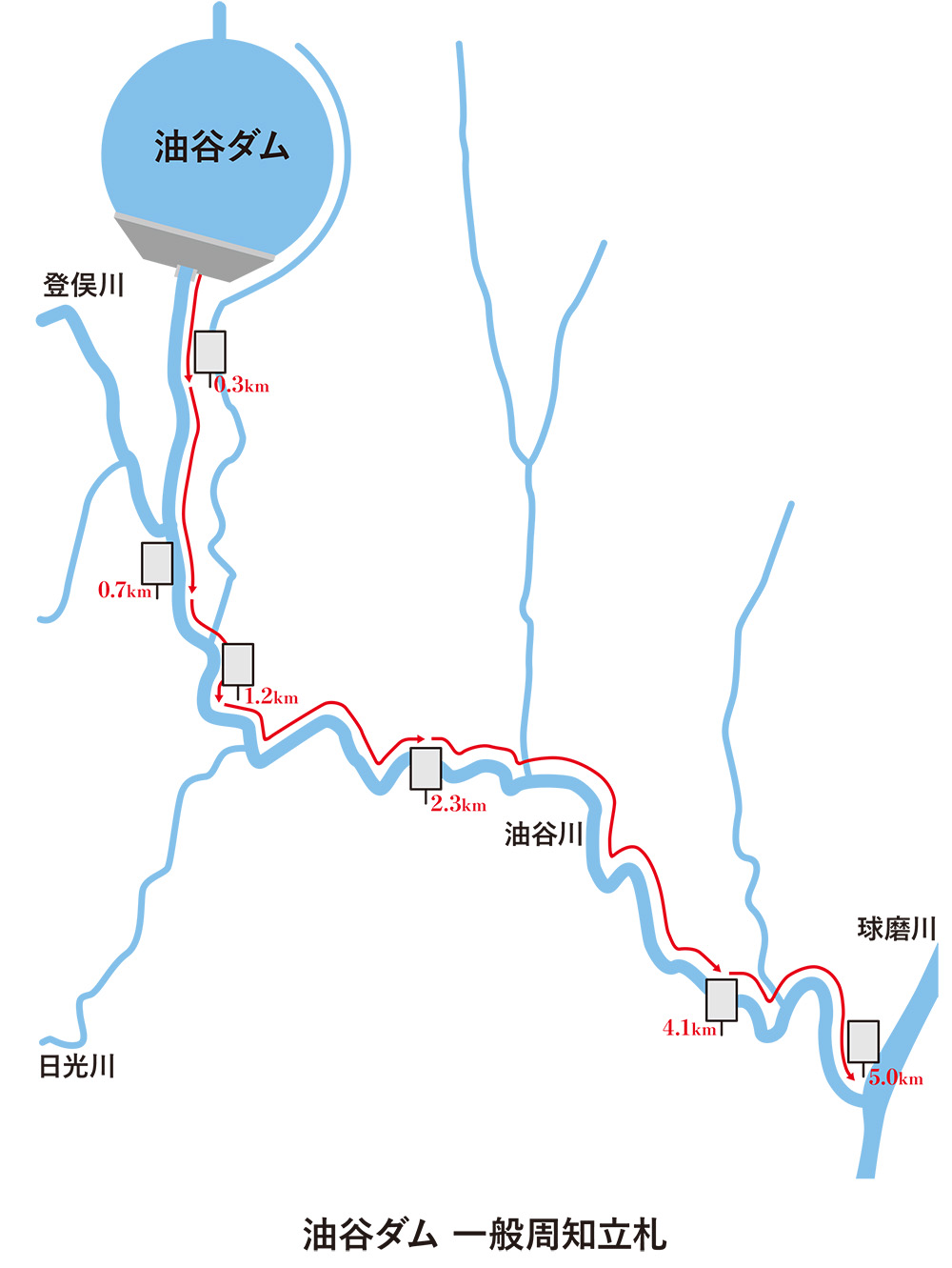 油谷ダムの危険周知用の立札