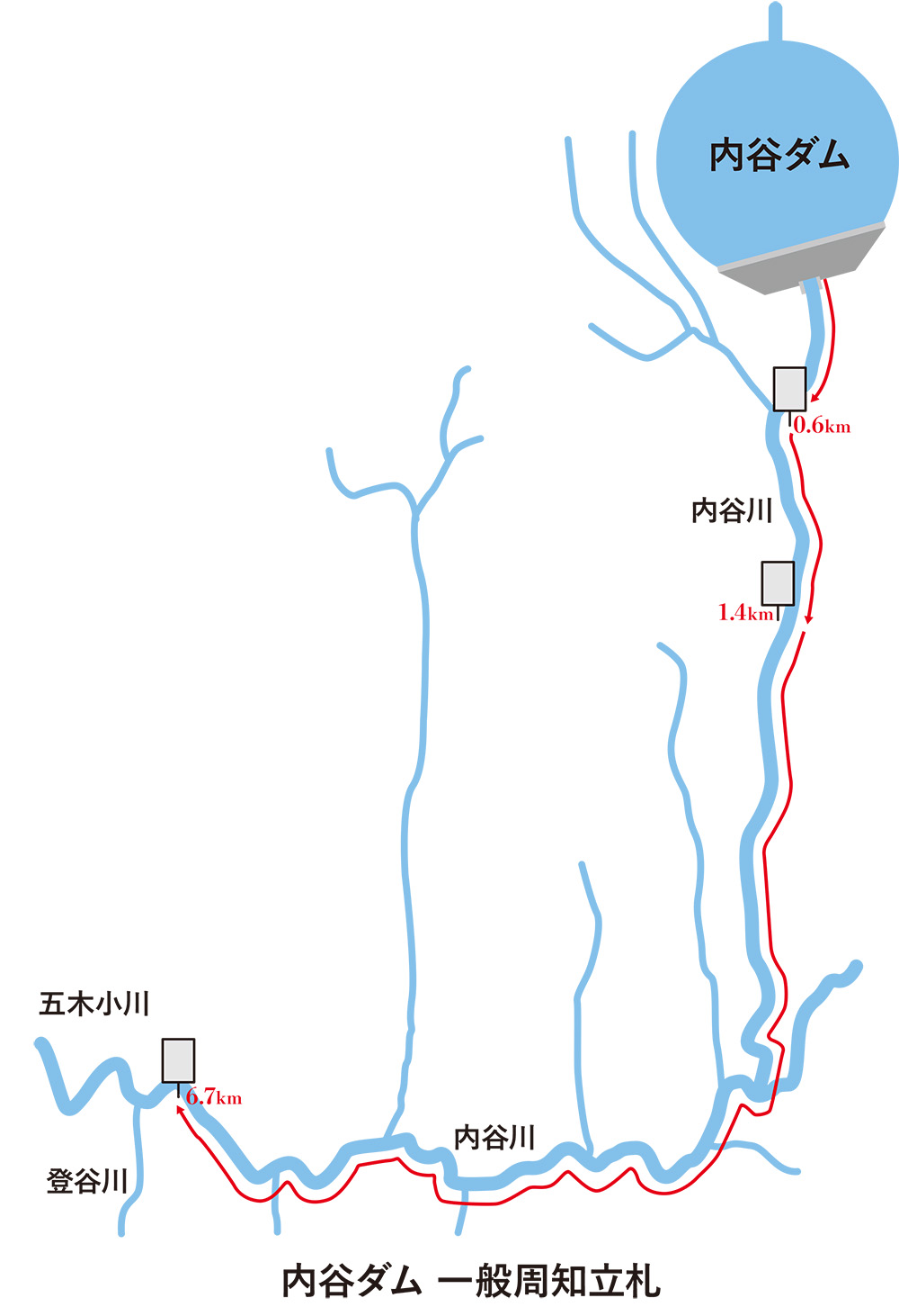 内谷ダムの危険周知用の立札