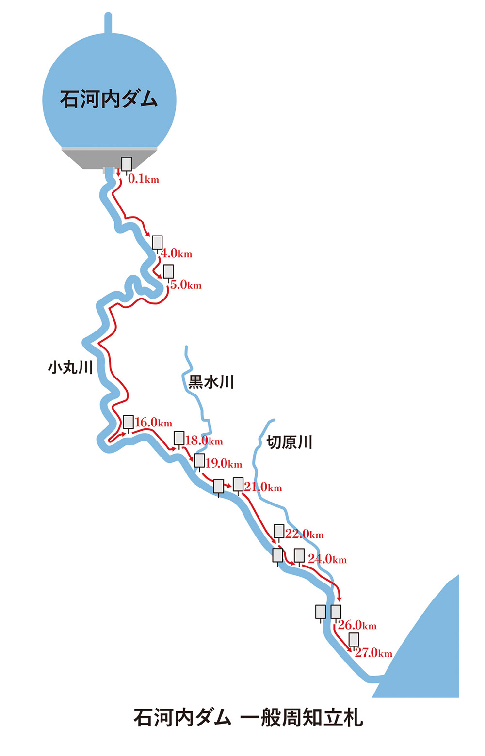 石河内ダムの危険周知用の立札