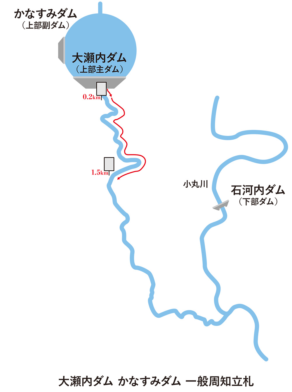 大瀬内・かすなみダムの危険周知用の立札