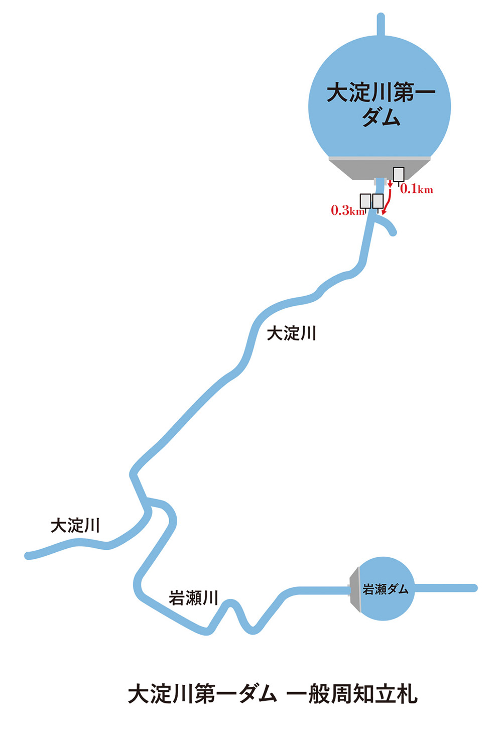 大淀川第一ダムの危険周知用の立札