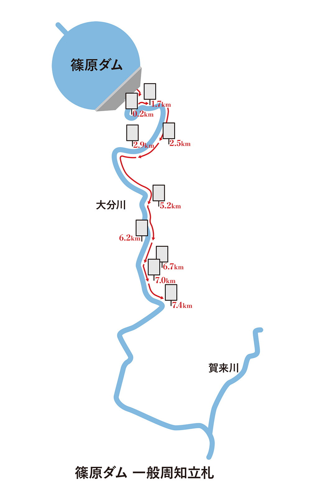 篠原ダムの危険周知用の立札