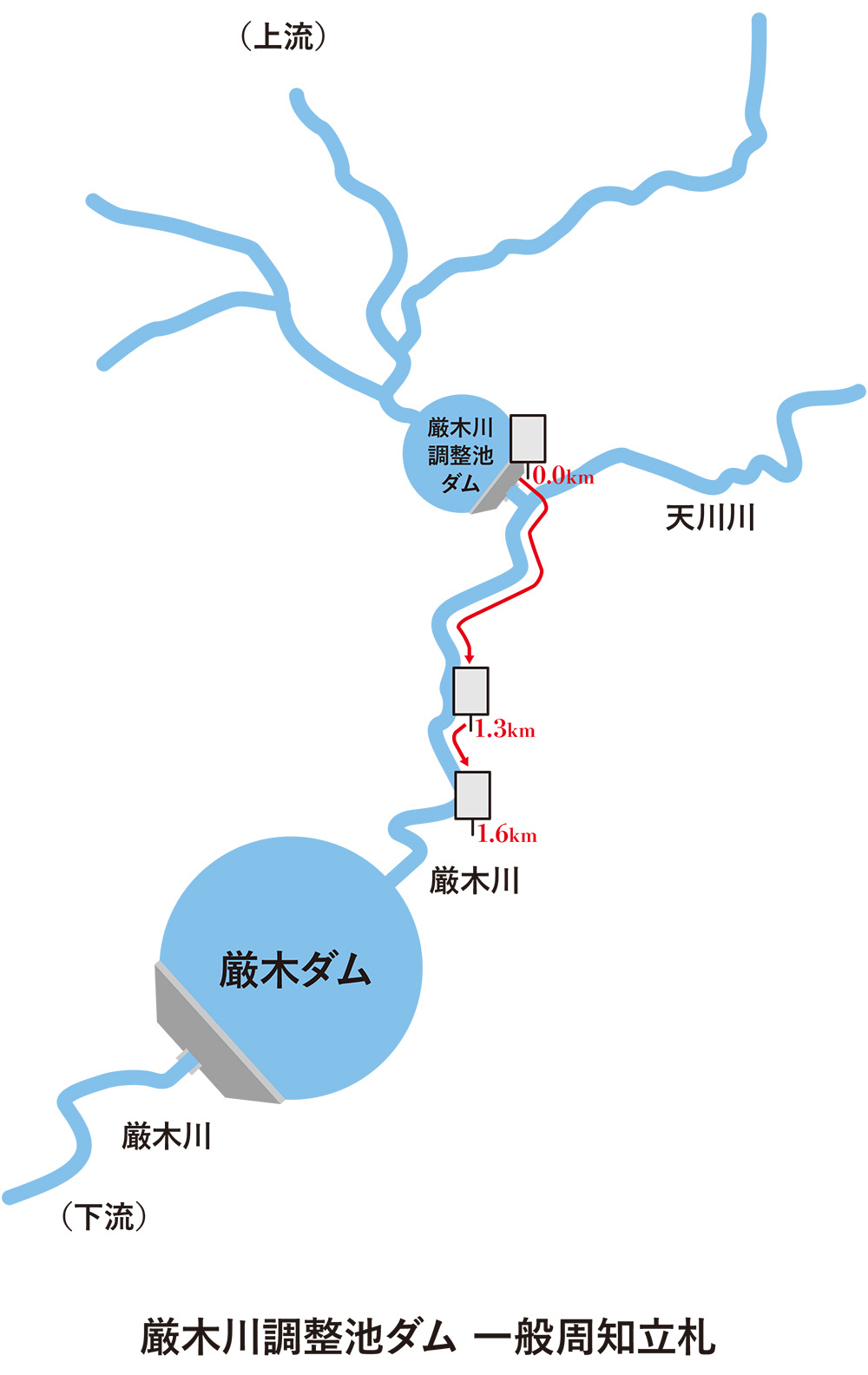 厳木川調整池ダムの危険周知用の立札