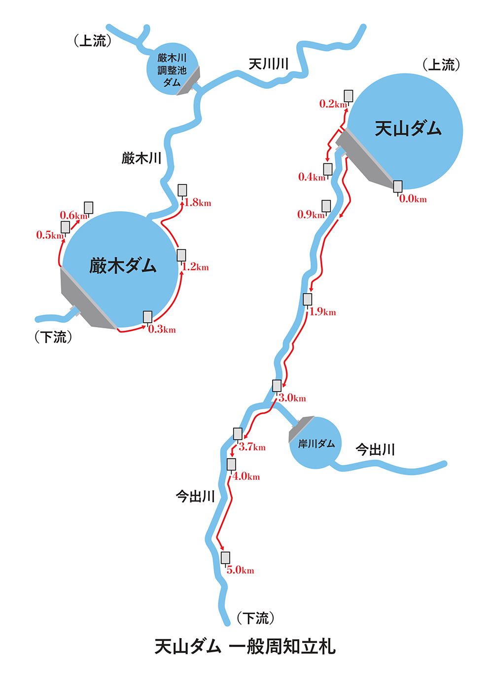 天山ダムの危険周知用の立札