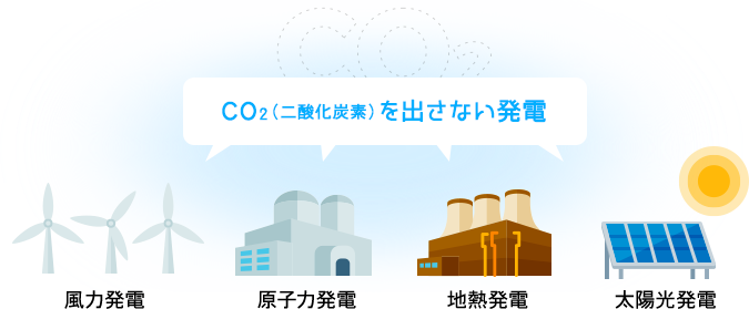 二酸化炭素を出さない発電のイラスト 二酸化炭素を出さない発電のイラスト