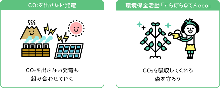 環境を守るための活動（CO2をださない発電・環境保全活動「こらぼらQでんeco」）