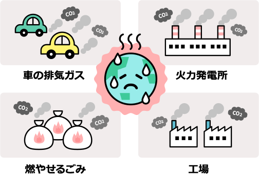 地球温暖化のしくみのイラスト 地球温暖化のしくみのイラスト