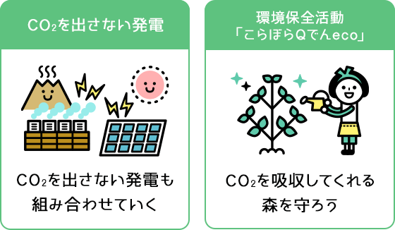 環境を守るための活動（CO2をださない発電・環境保全活動「こらぼらQでんeco」）