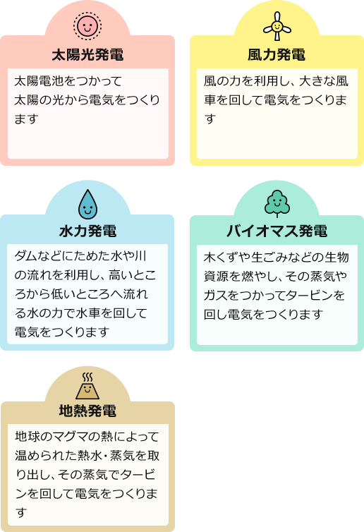 再エネというと、皆さんのお家の屋根にある太陽光発電のパネルを思い浮かべる方も多いですよね。再エネには、太陽光発電以外にも様々な発電方法があります。