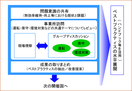 ピアレビュー説明図