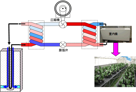 帯水層水注入方式地中熱ヒートポンプシステム