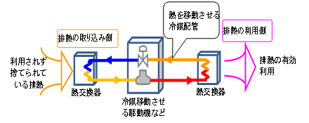 ３ピース型ヒートポンプイメージ図