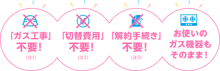 「ガス工事」不要!(注1)、「切替費用」不要!(注2)、「解約手続き」不要!(注3)、お使いのガス機器もそのまま!