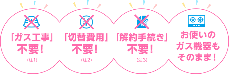 「ガス工事」不要！（注1）、「切替費用」不要！（注2）、「解約手続き」不要！（注3）、お使いのガス機器もそのまま！