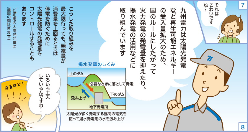 ７．それはこわいですね・・・ ８．九州電力は太陽光発電など再生可能エネルギーの受入量拡大のため、国のルールにしたがって火力発電の発電量を抑えたり、揚水発電の活用などに取り組んでいます　揚水発電のしくみ 太陽光が多く発電する昼間の電気を使って揚水発電用の水を汲み上げて必要なときに落として発電します。 こうした取り組みを最大限おこなっても、発電量が消費量を上回るときは停電を防ぐために太陽光発電の発電量をコントロールすることもあります（住宅用の太陽光発電は当面の間除きます） なるほど！いろいろ工夫しているんですね！