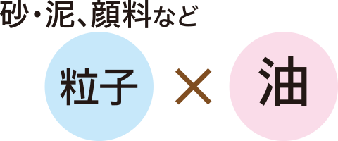 砂・泥、顔料などの粒子と油が組み合わさった汚れ