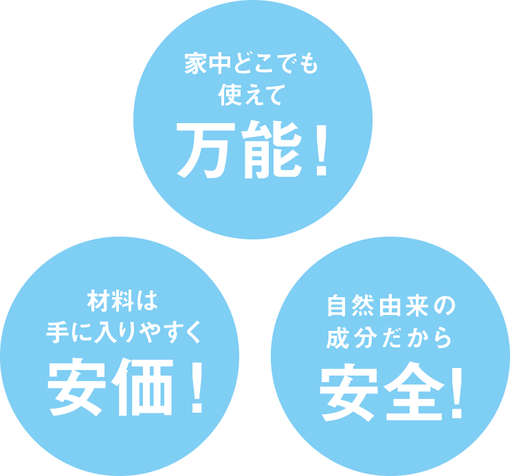 家中どこでも使えて万能！ 材料は手に入りやすく安価！ 自然由来の成分だから安全！