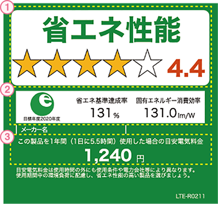 「統一省エネラベル」