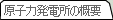 原子力発電所の概要