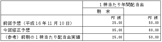 修正内容の表