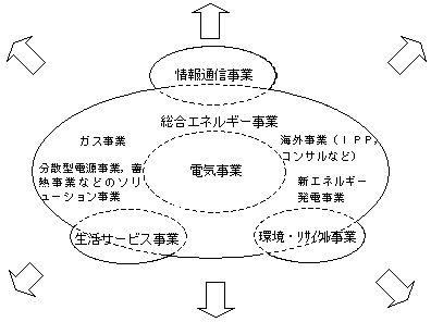 今後の方向性を表した図