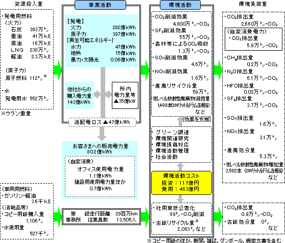 図説