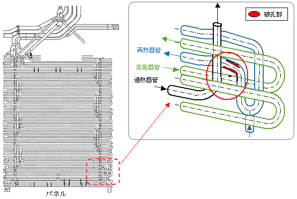 漏洩発生部位を表した図