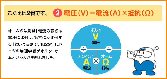 こたえは２番です。
電圧（ボルト）は電流（アンペア）かける抵抗（オーム）　オームの法則は「電流の強さは電圧に比例し、抵抗に反比例する」という法則で、1829年にドイツの物理学者ゲオルク・オームという人が発見しました。