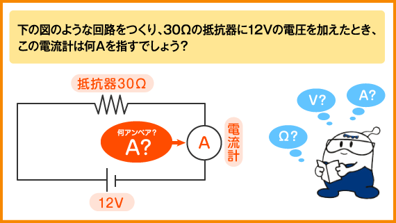 下の図のような回路をつくり、30オームの抵抗器に12ボルトの電圧を加えたとき、この電流計は何アンペアを指すでしょう？