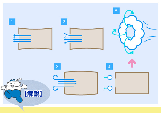 解説