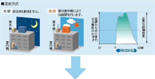 従来方式の図