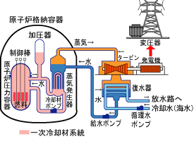 原子力発電所の概念図イラスト