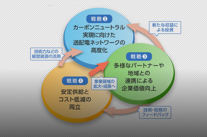 /library/td2026/images/company/related_contents_strategy_sp.jpg