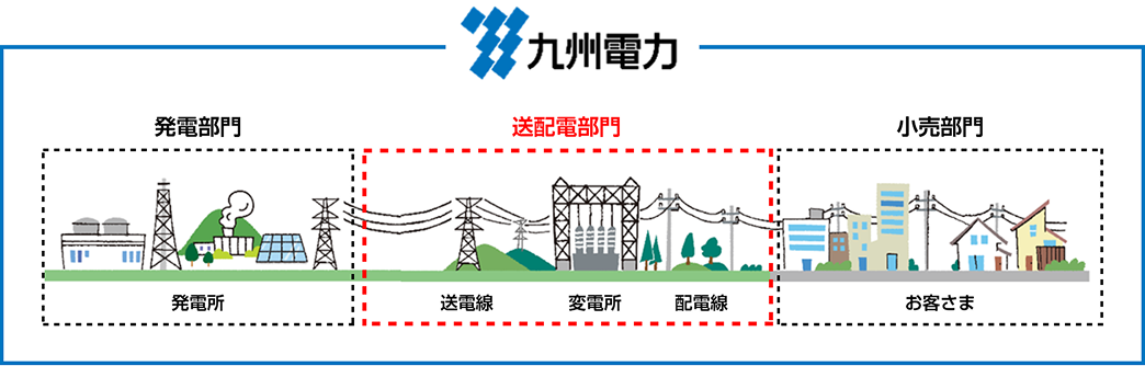 2020年３月までの一貫体制で運営の図