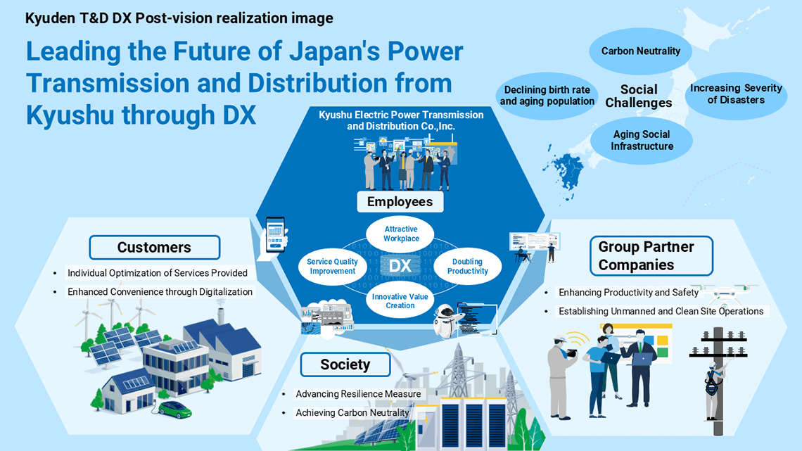 Kyuden T&D DX Post-vision realization image.Leading the Future of Japan's Power Transmission and Distribution from Kyushu through DX