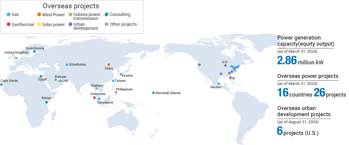 Overseas Business Expansion