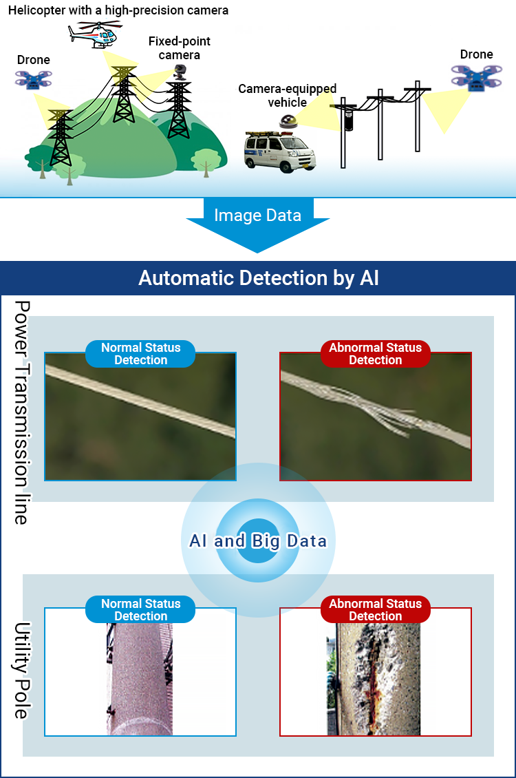 Improving the Efficiency and Advancement of Equipment Inspections