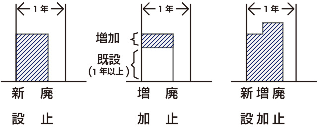 例示１. ご契約を廃止される場合の説明図